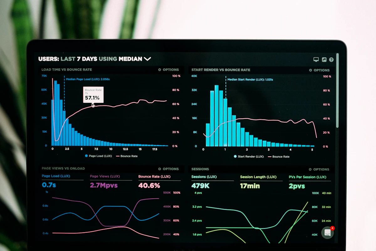 Performance analysis